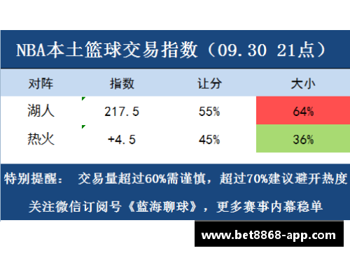 NBA篮彩分析：胜负彩票策略与技巧分享