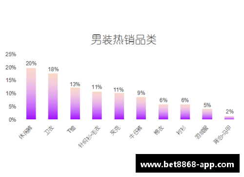 探索WB球员数据：揭秘背后的统计分析与趋势预测