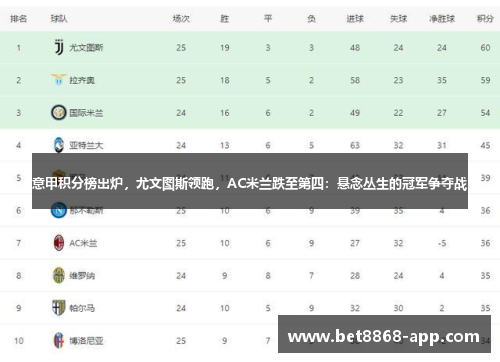 意甲积分榜出炉，尤文图斯领跑，AC米兰跌至第四：悬念丛生的冠军争夺战